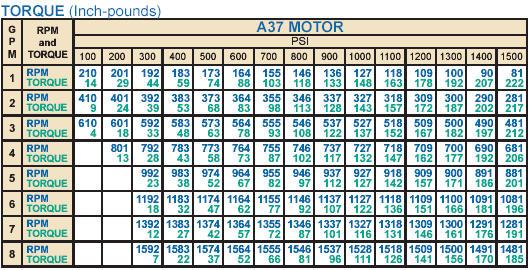 LAMINAҺѹA-37FA/FMO/FM ƷŤ A-37 MOTOR