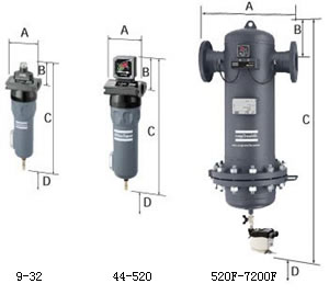 瑞典阿特拉斯Atlas Copco移动式螺杆空气压缩机DD/DDp/PD/PDp/QD过滤器系列及高压过滤器系列