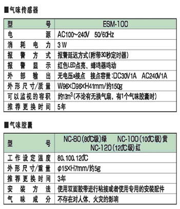 日本新宇宙COSMOS固定式气体监测器 CAN热薰