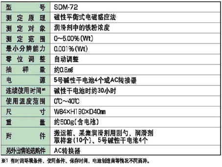 日本新宇宙COSMOS便携式气体检测器 SDM-72 手提式润滑剂铁粉浓度