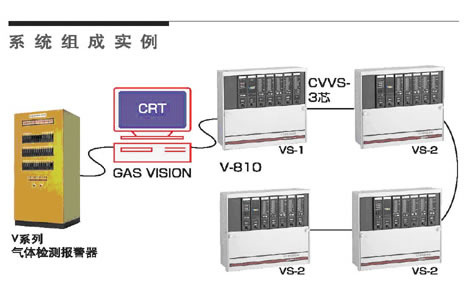 日本新宇宙COSMOS固定式气体监测器 V-NET系统组成实例图