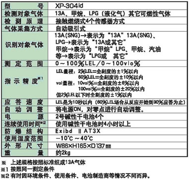 日本新宇宙COSMOS便携式气体检测器 XP-304id