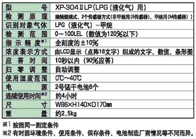 日本新宇宙COSMOS便携式气体检测器 XP-304ⅡLP