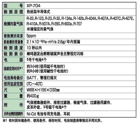 日本新宇宙COSMOS便携式气体检测器 XP-704 复合型气体监测器