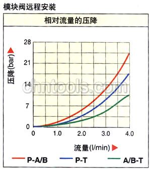ɿENERPACҺѹ͸ Ųģ鷧