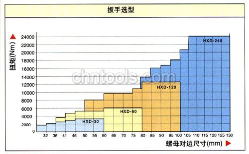 美国恩派克ENERPAC液压油缸 HXD系列扭力扳手
