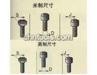 美国恩派克ENERPAC液压油缸 六角螺栓、螺母尺寸