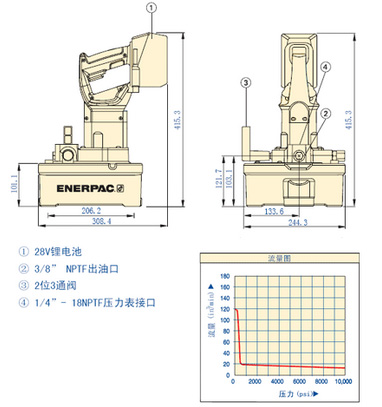 ɿENERPAC BPϵгʽ綯