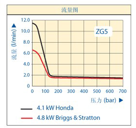 ɿENERPAC  ZG5-ϵУͱ