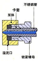 美国恩派克ENERPAC液压油缸 锥管密封