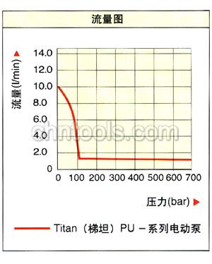 ɿENERPACҺѹ͸ PUϵTitan綯