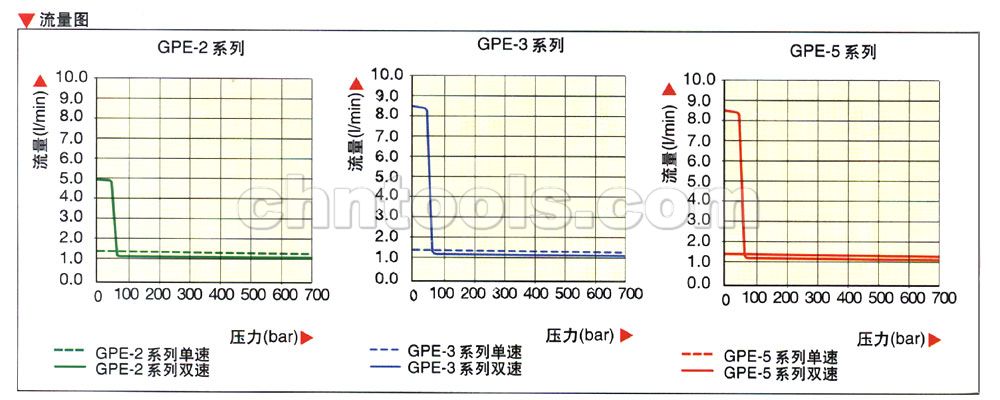 ɿENERPACҺѹ͸ GPEϵHushh綯(2/3/5ϵ)