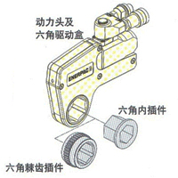 美国恩派克ENERPAC W-系列,中空液压扳手