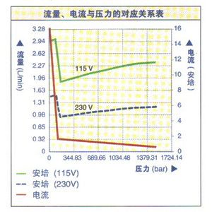 ɿENERPAC ZUTP1500˨רõ綯