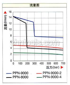 ɿENERPACҺѹ͸ 80009000ϵе綯