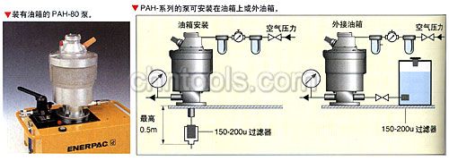 美国恩派克ENERPAC液压油缸 PAH系列气动液压泵