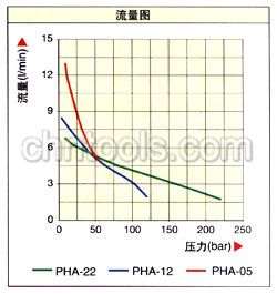 美国恩派克ENERPAC液压油缸 PAH系列气动液压泵