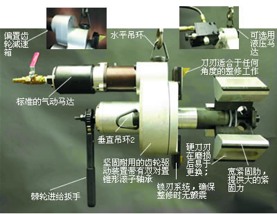 美国esco tool管道坡口机炉管切割锯 “Commander”MILLHOG®坡口机