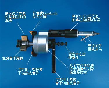 美国esco tool管道坡口机炉管切割锯 “Mini”MILLHOG®坡口机