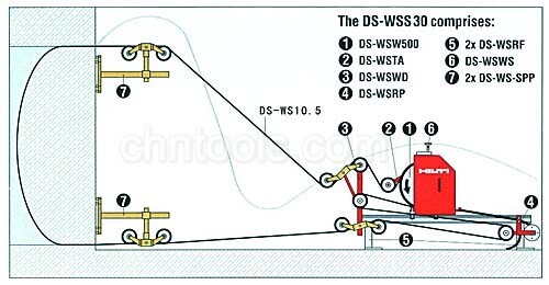 瑞士喜利得HILTI钻石线锯系统DS-WSS30