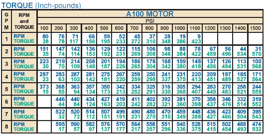 LAMINAҺѹA-100FA/FMO/FM ƷŤ A-100 MOTOR