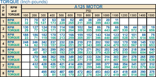 LAMINAҺѹA-125FA/FMO/FM ƷŤ A-125 MOTOR