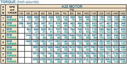 LAMINAҺѹA-25FA/FMO/FM ƷŤ A-25 MOTOR