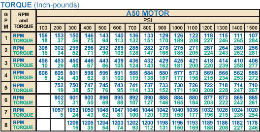 LAMINAҺѹA-50FA/FMO/FM ƷŤ A-50 MOTOR