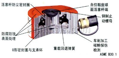 美国POWER-TEAM液压工具 “薄型 ”油缸(RLS系列)