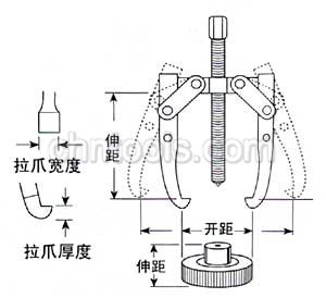 美国POWER-TEAM液压工具 机械拔轮器
