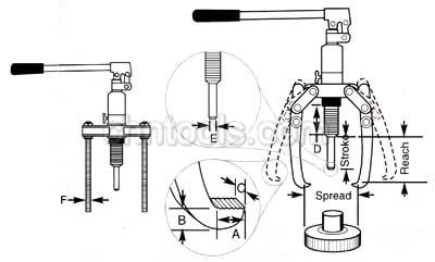 美国POWER-TEAM液压工具 液压Grip-O-Matic 拔轮器系统