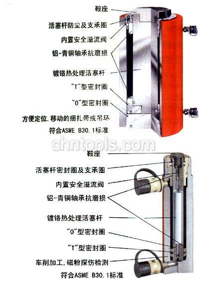 美国POWER-TEAM液压工具 双作用油缸(RD系列)