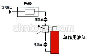 美国POWER-TEAM液压工具 气动液压泵(PA60系列) 典型配置