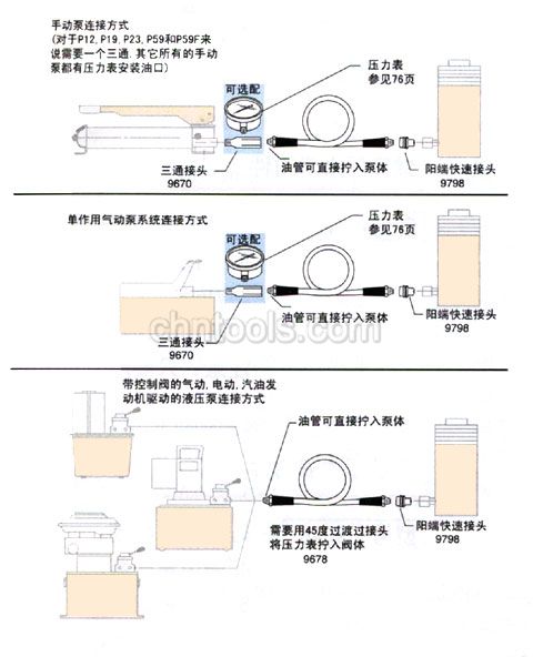 美国POWER-TEAM液压工具 接头