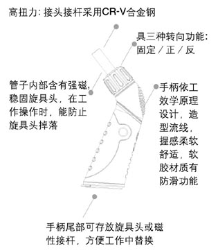 美国世达SATA枪型棘轮旋具头旋柄