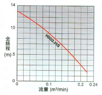 ձ׼tsurumiˮ ˮHSD(ࡢ) ͼ