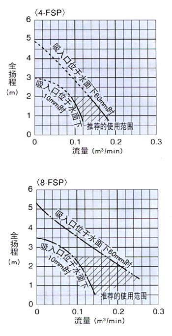 ձ׼tsurumiˮ ǱˮʽˮFSPϵ ͼ