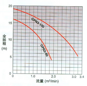 ձ׼tsurumiˮ ɰGPN(ǿ) ͼ