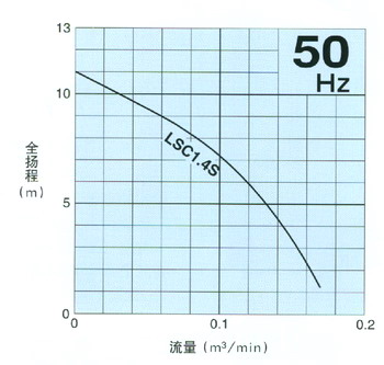 ձ׼tsurumiˮ һ㹤/ˮLSC ͼ
