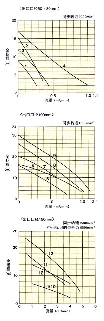 ձ׼tsurumiˮ ˮ.ˮͨҶBϵ ͼ