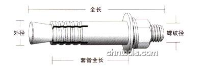 日本优尼卡UNIKA一敲得式膨胀螺栓B/BS型