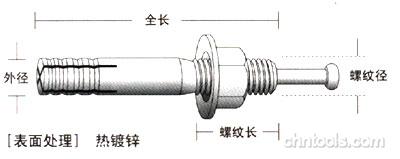 ձῨUNIKAһʽ˨C-D(ȶп)