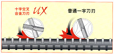 ձῨUNIKAᴸͷUHX ֽܵĴ