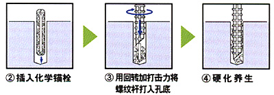 日本优尼卡UNIKA改用Q-bit型吸尘式硬质合金钻头后