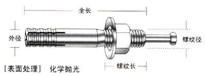 日本优尼卡UNIKA一钉得式膨胀螺栓SC型(不锈钢)