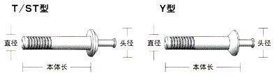 日本优尼卡UNIKA一钉得式膨胀螺栓T/Y/ST型