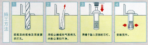 日本优尼卡UNIKA一钉得式膨胀螺栓T/Y/ST型 施工方法