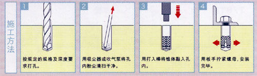 日本优尼卡UNIKA外爆式膨胀螺栓CA/CAS型 施工方法