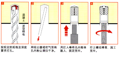 日本优尼卡UNIKA SDS锤钻钻头UX型 施工实例(UC型内爆式膨胀螺栓)